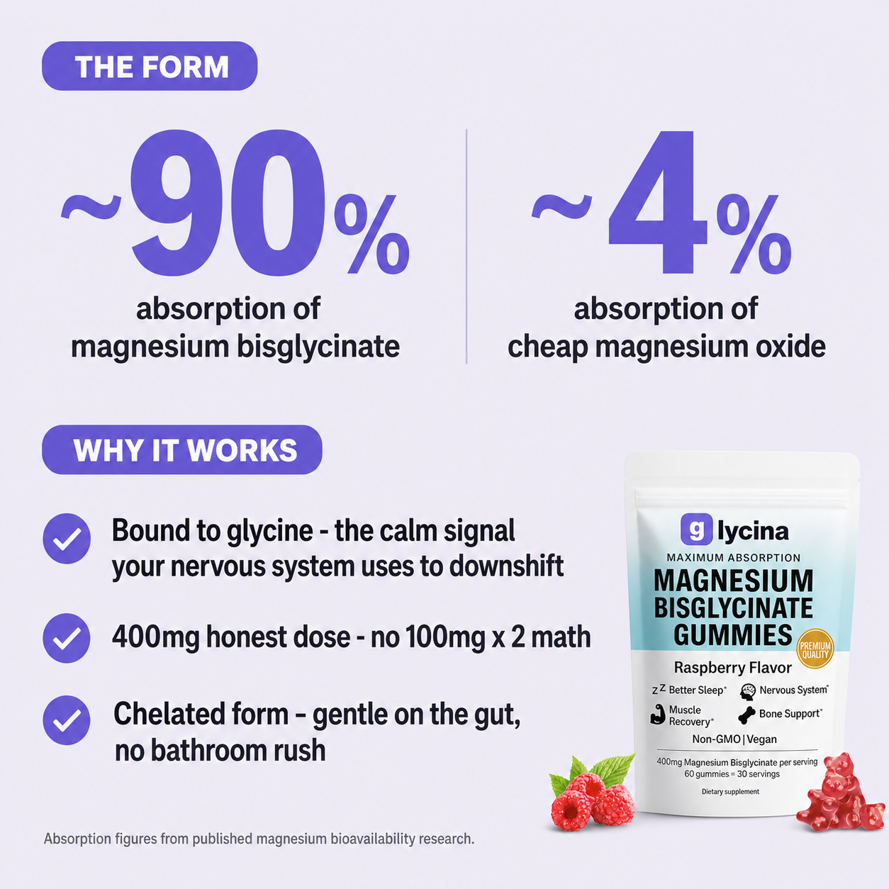 Magnesium Bisglycinate Gummies